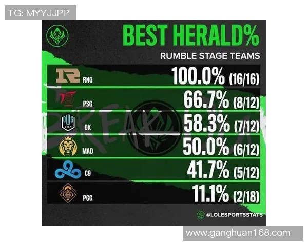 esports数据电竞实时数据职业联赛最新积分榜RNG以68分稳居第一名位置