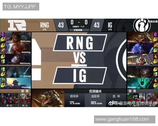 esports最新数据RNG在冠军杯中的团队配合分析与表现评估